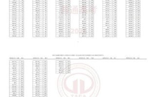 2025艺考文化线会涨吗？