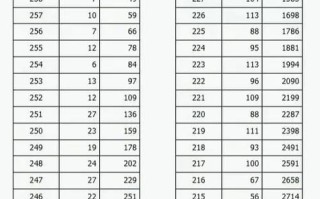 2025山西艺考人数将如何变化？