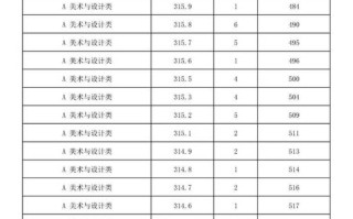 2025海南艺考成绩何时公布？多少分算合格？