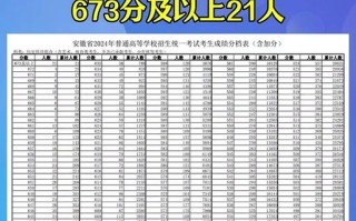 安徽招生艺考成绩查询