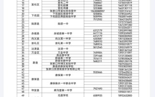 张家口高一2025联考范围和难度如何？
