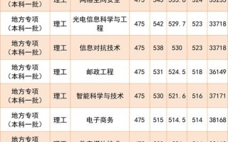 西安邮政大学舞蹈分数线是多少？