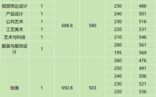 2025江苏美术分数线是多少？