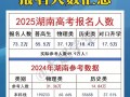 2025湖南美术联考人数为何创新高？