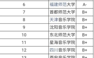 音乐舞蹈学学校排名，哪些院校实力领先？