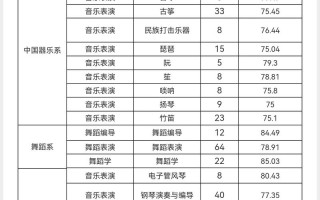 2025音乐学成绩排名出炉，顶尖院校有哪些？