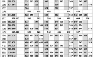 四川传媒学院美术分数线多少？