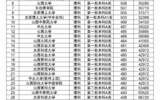 哪些学校承认山西联考成绩？