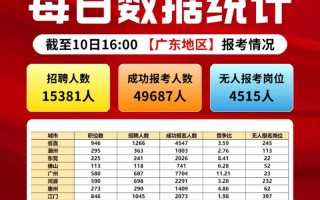 2025广东音乐统考考什么？