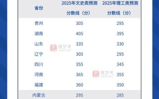 2025美术文化分数线是多少？