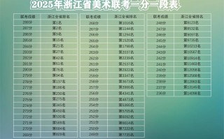 浙江2025艺考省统考有何新变化？