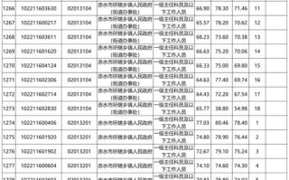 2025贵州联考成绩何时公布？