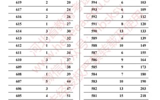 河南美术联考总分究竟是多少分？