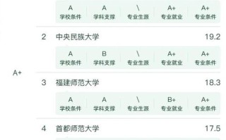 哪些大学开设了舞蹈专业？