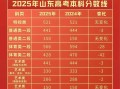 2025山东联考排名何时公布？