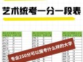 理科音乐艺术生多少分能上好大学？