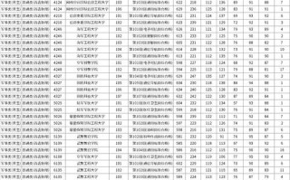 2025湖南美术本科线多少？