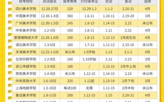 2025美术校考时间几时公布？