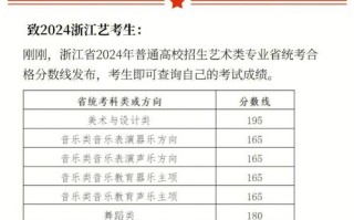 浙江美术生联考历年分数线多少？