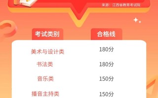 2025湖南艺考对江西考生有何影响？