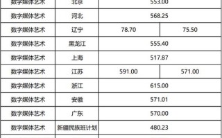 2025上海艺考成绩何时公布？多少分算合格？