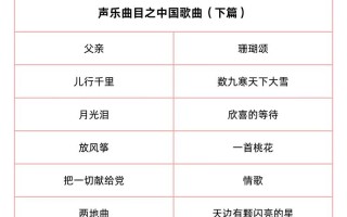 音乐生高考唱歌水平如何？