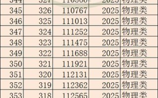 甘肃2025联考二本线会是多少？