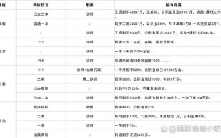 舞蹈大学老师月薪多少？薪资构成是怎样的？