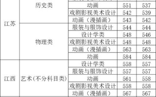 2025年美术单招学校有哪些？