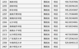 山西大学舞蹈编导录取分