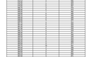 2025艺考满分多少？各科有统一标准吗？