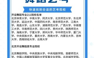 舞蹈专业哪个大学好考吗