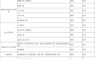 长春大学2025年艺考