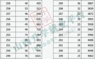 2025山西艺考总分是多少？