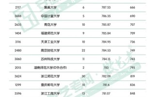 安徽美术联考本科线今年多少？