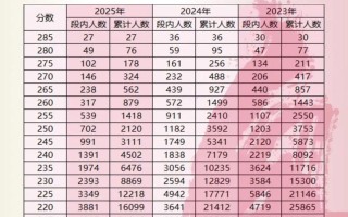 武汉美术高考排名出炉，谁是今年榜首？