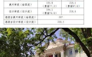 天津美术中专2025招生计划是什么？