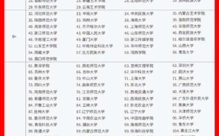 音乐表演专业哪所大学最好？