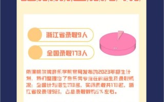 哈尔滨音乐学院报名网址是什么？