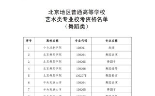 福建舞蹈类招生人数有多少？