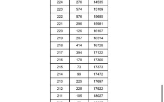 美术联考成绩何时公布？