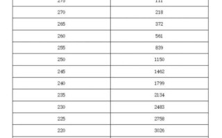 2025音乐生联考总分多少？