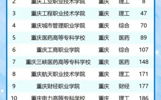 重庆哪些职校开设有音乐专业？