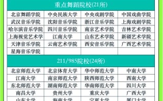 大专能报舞蹈专业吗？