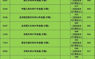 江苏美术高考分数线是多少？