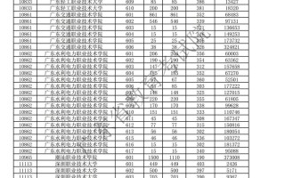 2025广东高考艺考有哪些新变化？