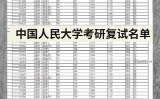 人大是否承认艺考联考成绩？