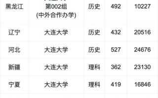 大连大学舞蹈专业录取分是多少？
