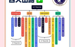 美术学类和美术学到底有啥不同？