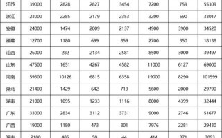 2025年美术考生人数会增还是减？